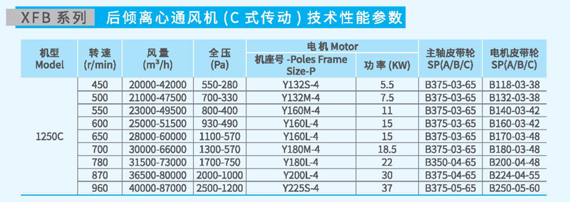 XFB1250C后傾離心風(fēng)機(jī)參數(shù)