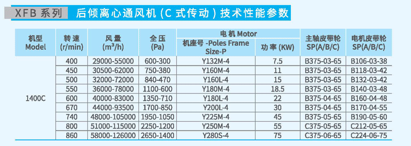 XFB1400C后傾離心風(fēng)機參數(shù) XFB1400C后傾離心風(fēng)機參數(shù)